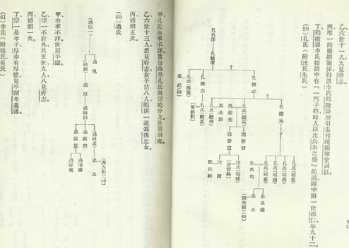 过氏宗谱