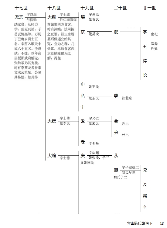 文章图片