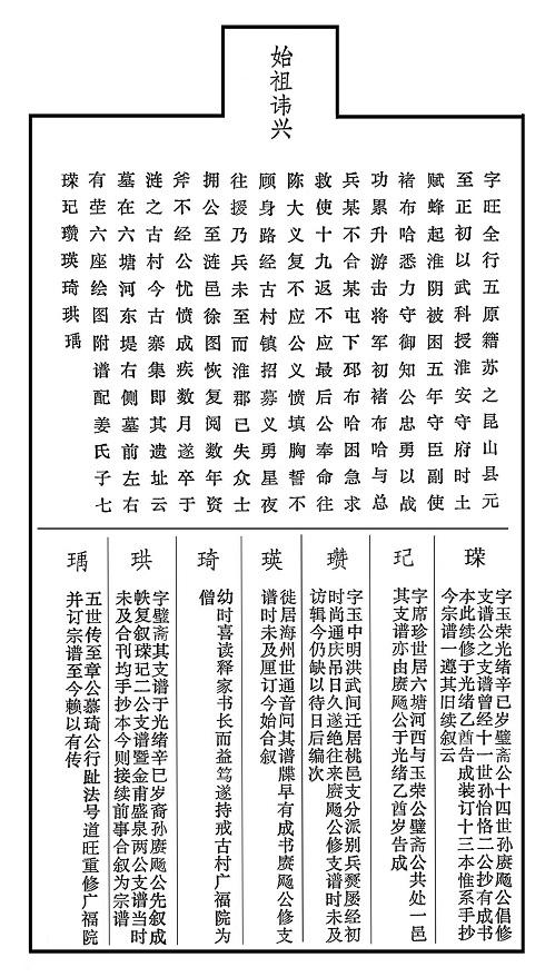 [紫阳堂淮阴古寨朱氏]始祖朱兴（寻根资料）.jpg