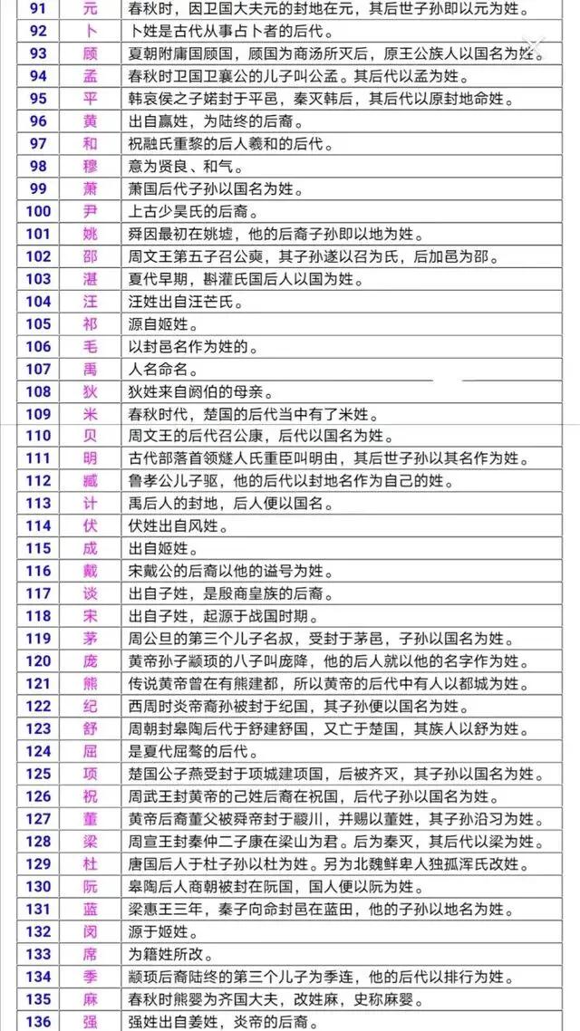 百家姓起源（源流考略）.jpg