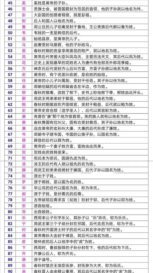 百家姓起源（源流考略）.jpg