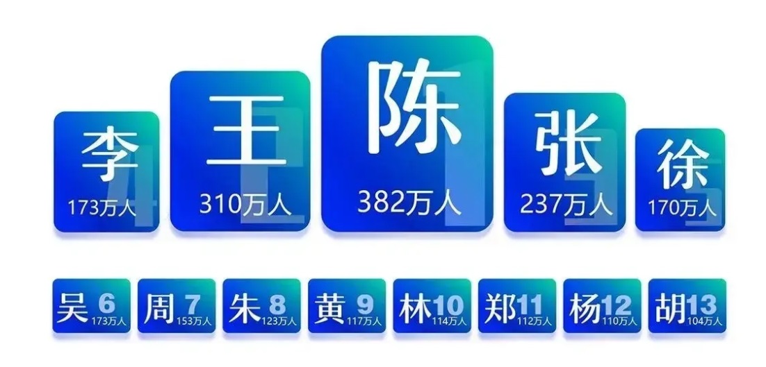 2021年浙江省最新姓氏排名来了，你的姓氏在第几位（迁徙源流）.jpg