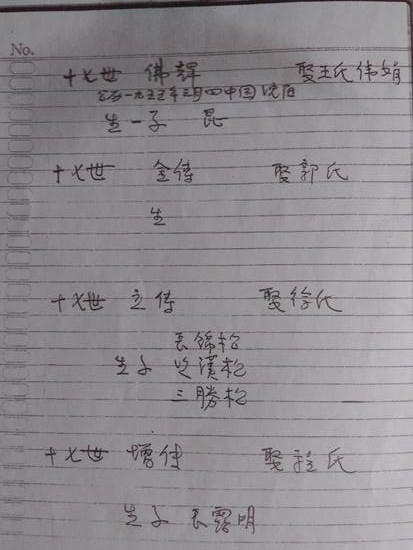 印尼坤甸十四世彭有公系家谱：房氏谱牒资料.jpg
