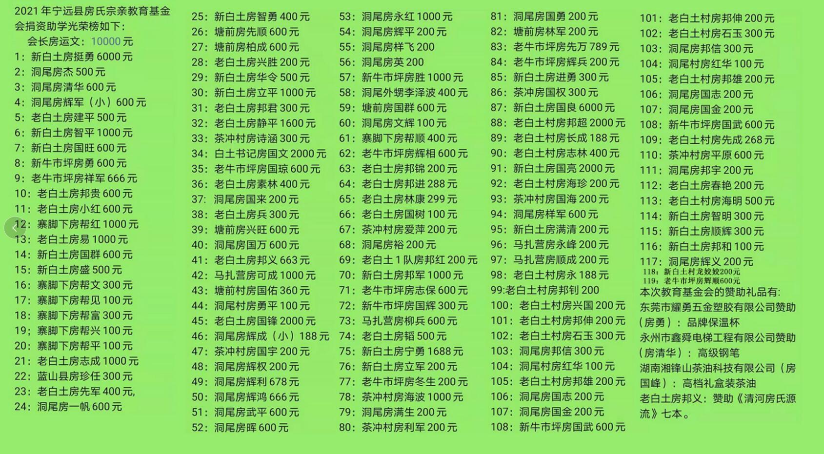 【视频】祝贺湖南宁远房氏教育基金会颁奖典礼圆满举行：房氏迁徙与分布.jpg