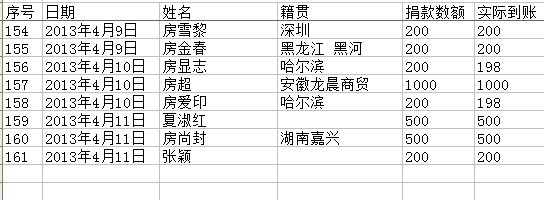 河北房氏宗亲会捐助倡议书：宗亲纪事.jpg