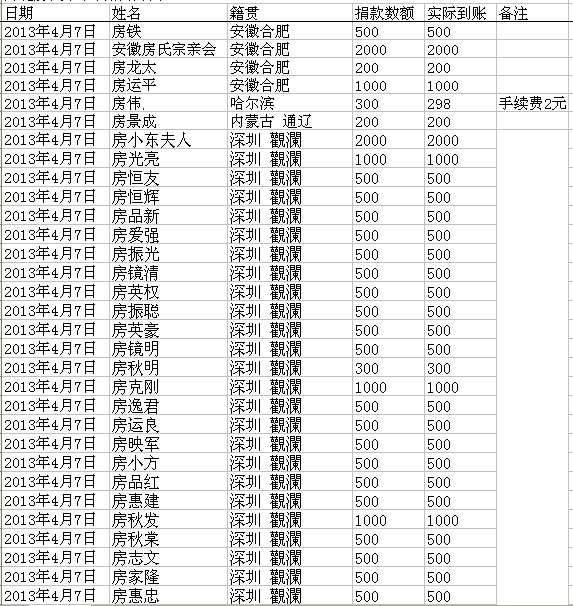 河北房氏宗亲会捐助倡议书：宗亲纪事.jpg