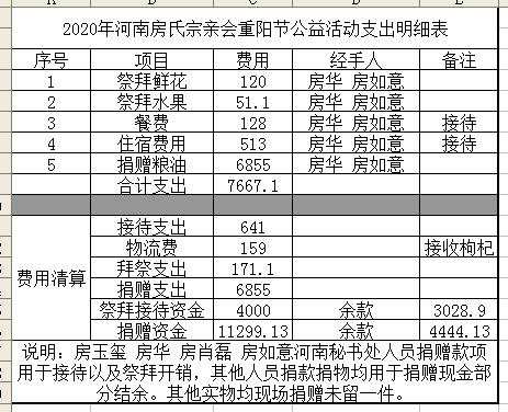 【图视】河南房氏拜谒先祖并到文城乡敬老院捐赠慰问新闻，及收支、任命通告公示，：房氏迁徙与分布.jpg