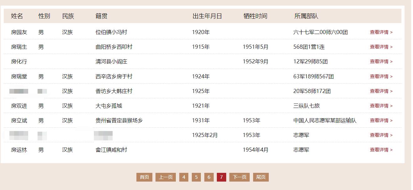 【缅怀】抗美援朝的83位全国各地区的房氏英烈：房氏人物纪略.jpg