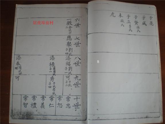 山东即墨金口房家庄族谱照片（虎埠前，西店子，郝格庄）：房氏谱牒资料.jpg