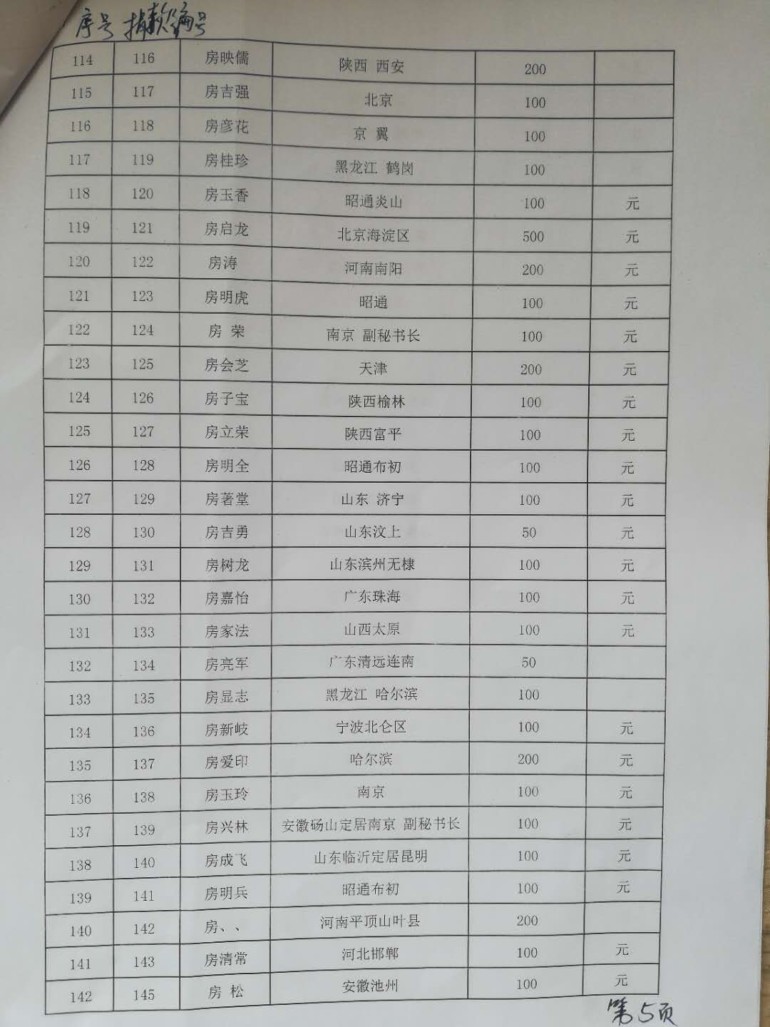 【致谢】 云南房氏代表吊唁明静宗亲并转交爱心捐款：宗亲纪事.jpg