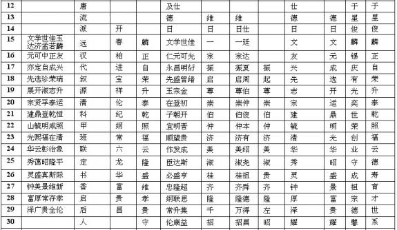 万宝公一系（部分）辈分对照表：房氏字辈辑录.jpg