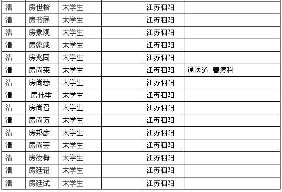 历代房氏进士榜：房氏人物纪略.jpg