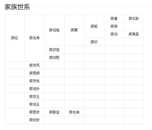 【房氏文化】一图秒懂清河世泽 先贤房玄龄祖上七代：房氏人物纪略.jpg