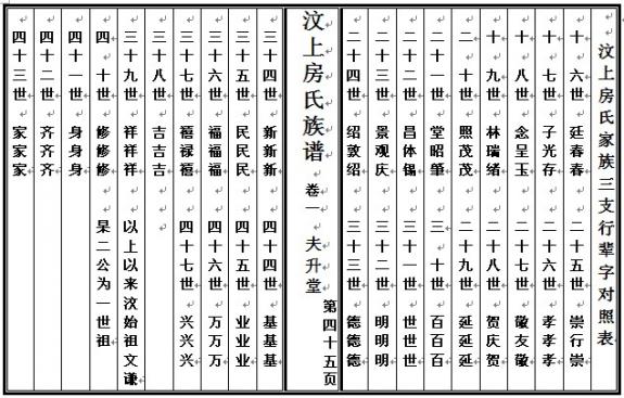 汶上房氏三支行辈对照表：房氏源流考.jpg
