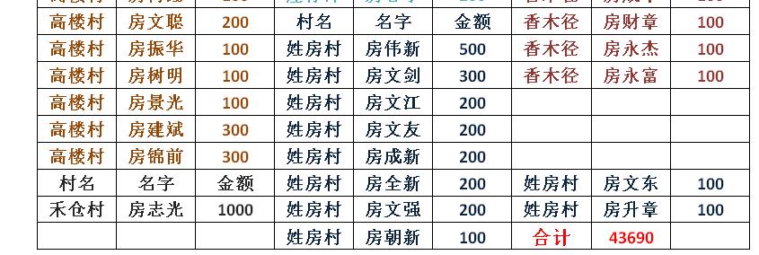 【感恩】粤西房氏一族人心齐 捐资奖学造福桑梓情：祭祖纪实.jpg