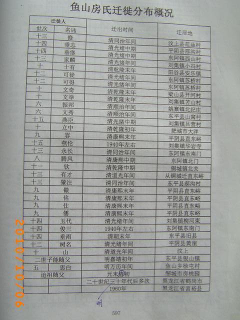山东房氏文化首届研讨会汇集的家谱：房氏谱牒资料.jpg