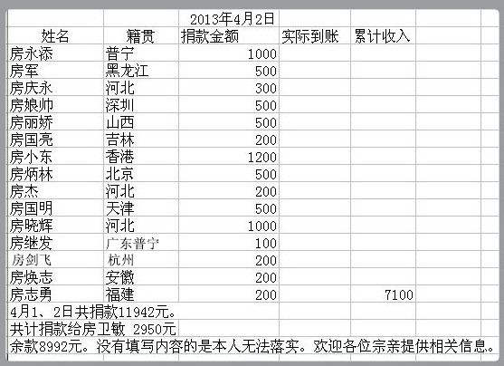 河北房氏宗亲会捐助倡议书：宗亲纪事.jpg