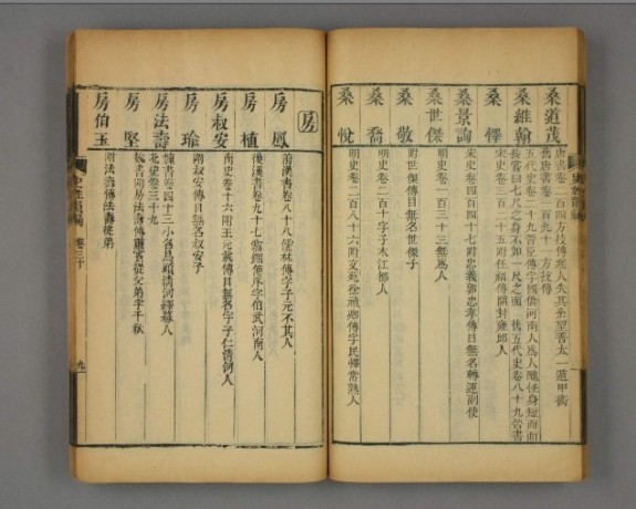 清代《史姓韵编》所收录的古代房姓名人：房氏人物纪略.jpg