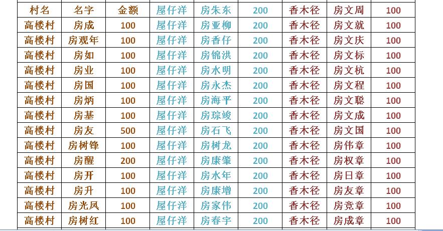 【感恩】粤西房氏一族人心齐 捐资奖学造福桑梓情：祭祖纪实.jpg