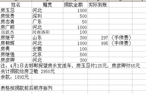 河北房氏宗亲会捐助倡议书：宗亲纪事.jpg