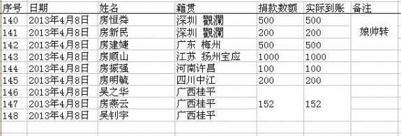 河北房氏宗亲会捐助倡议书：宗亲纪事.jpg