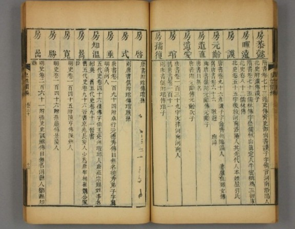 清代《史姓韵编》所收录的古代房姓名人：房氏人物纪略.jpg