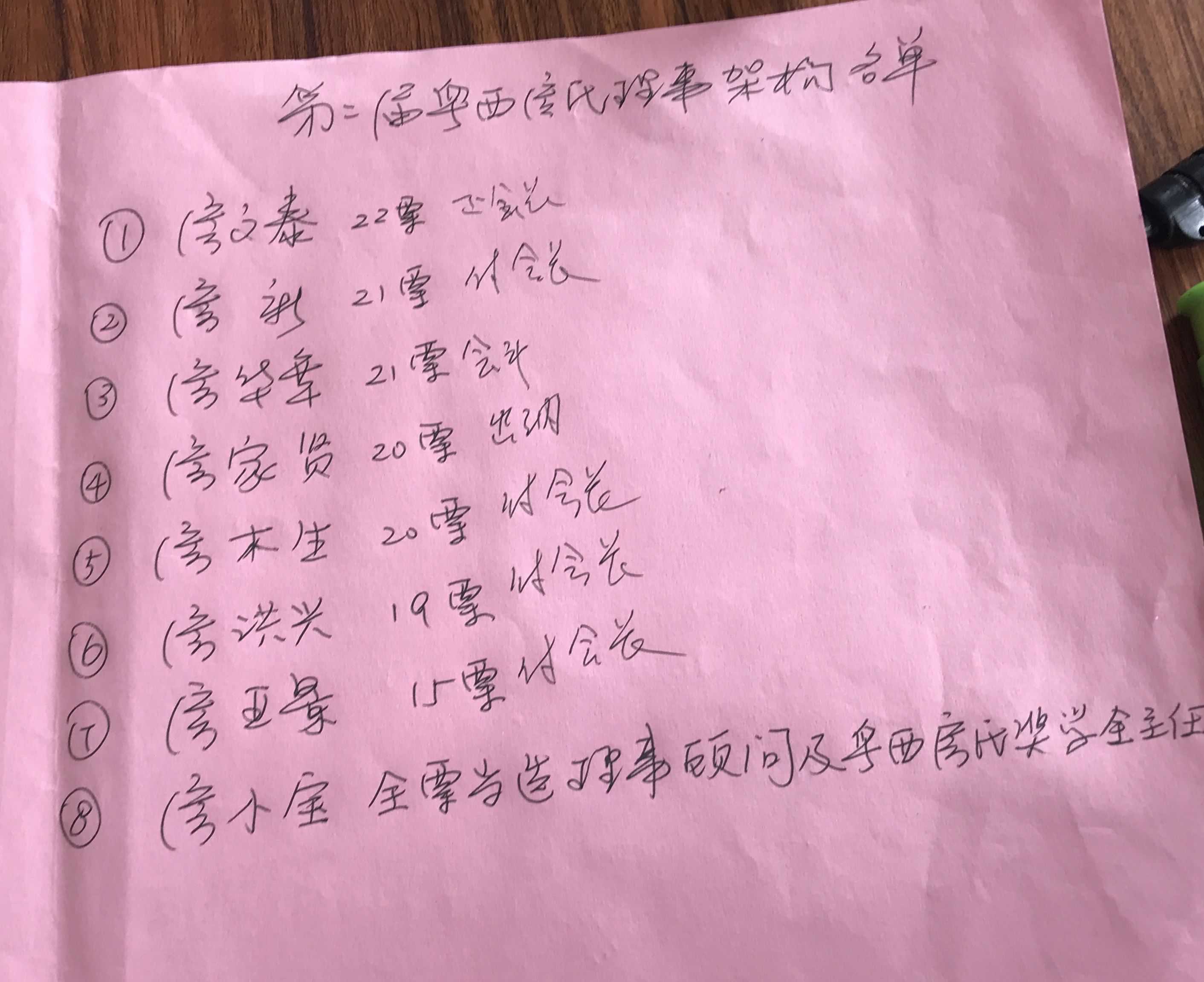 【换届】祝贺第二届粤西房氏理事会选举圆满成功：宗亲纪事.jpg