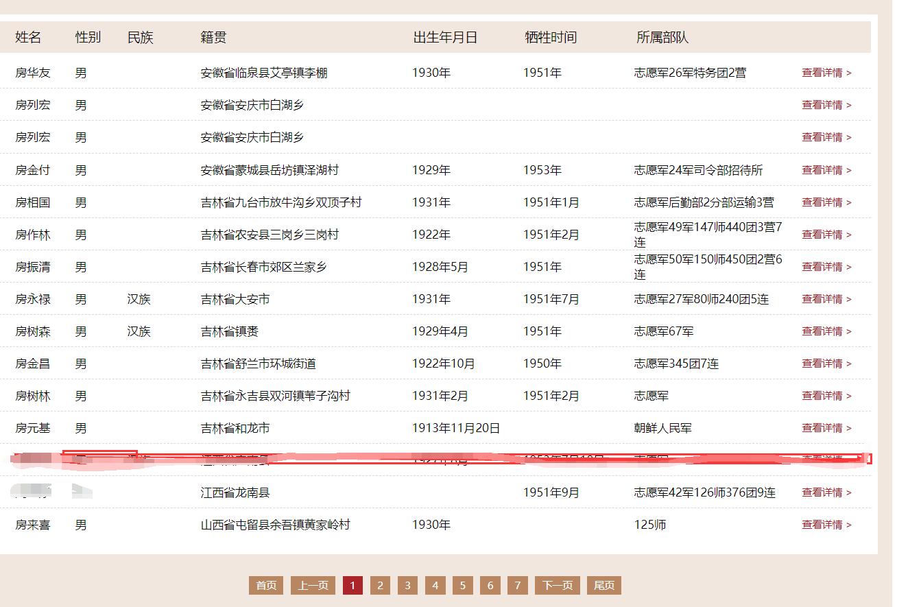 【缅怀】抗美援朝的83位全国各地区的房氏英烈：房氏人物纪略.jpg