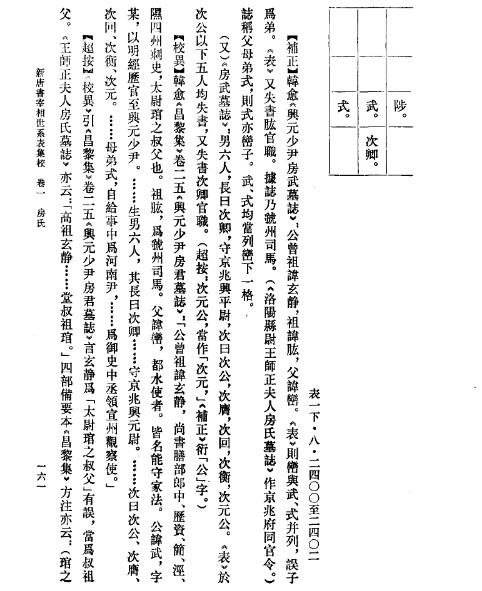 《新唐书宰相世系表集校》之《房氏》：房氏谱牒资料.jpg