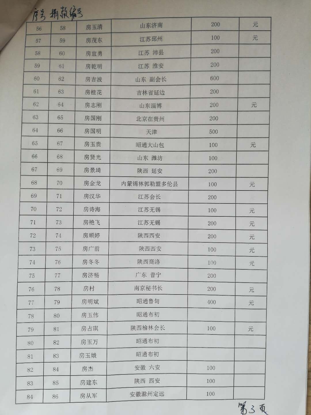 【致谢】 云南房氏代表吊唁明静宗亲并转交爱心捐款：宗亲纪事.jpg