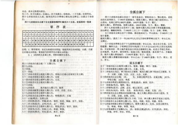房今昌-族谱：房氏谱牒资料.jpg