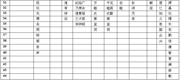 万宝公一系（部分）辈分对照表：房氏字辈辑录.jpg
