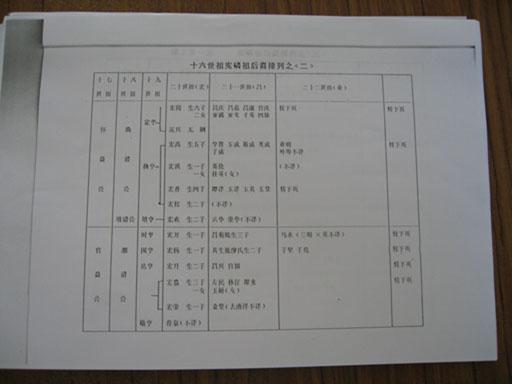 砂拉越一位老宗亲的族谱：房氏谱牒资料.jpg