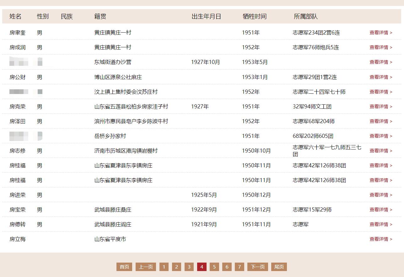 【缅怀】抗美援朝的83位全国各地区的房氏英烈：房氏人物纪略.jpg