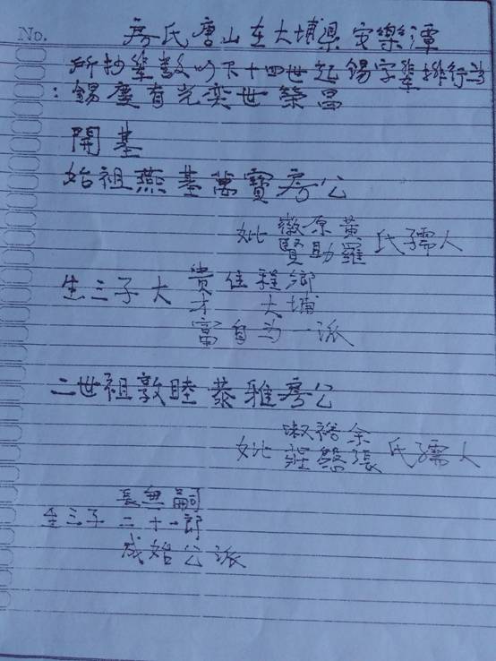 印尼坤甸十四世彭有公系家谱：房氏谱牒资料.jpg