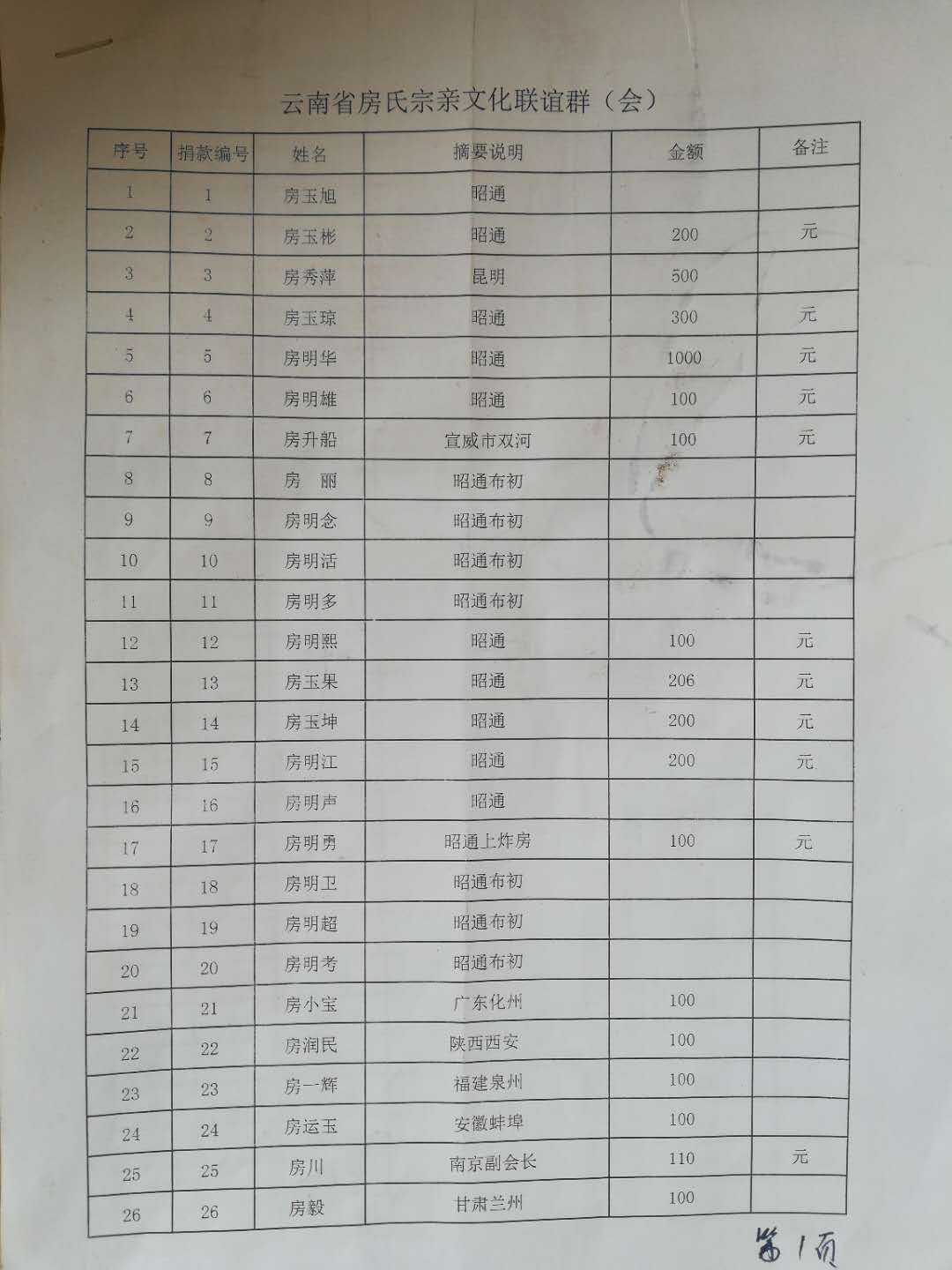 【致谢】 云南房氏代表吊唁明静宗亲并转交爱心捐款：宗亲纪事.jpg
