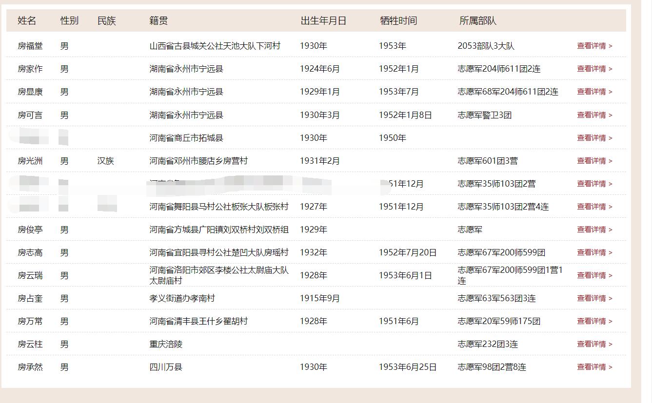 【缅怀】抗美援朝的83位全国各地区的房氏英烈：房氏人物纪略.jpg
