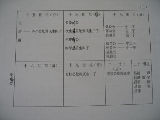 砂拉越一位老宗亲的族谱：房氏谱牒资料.jpg