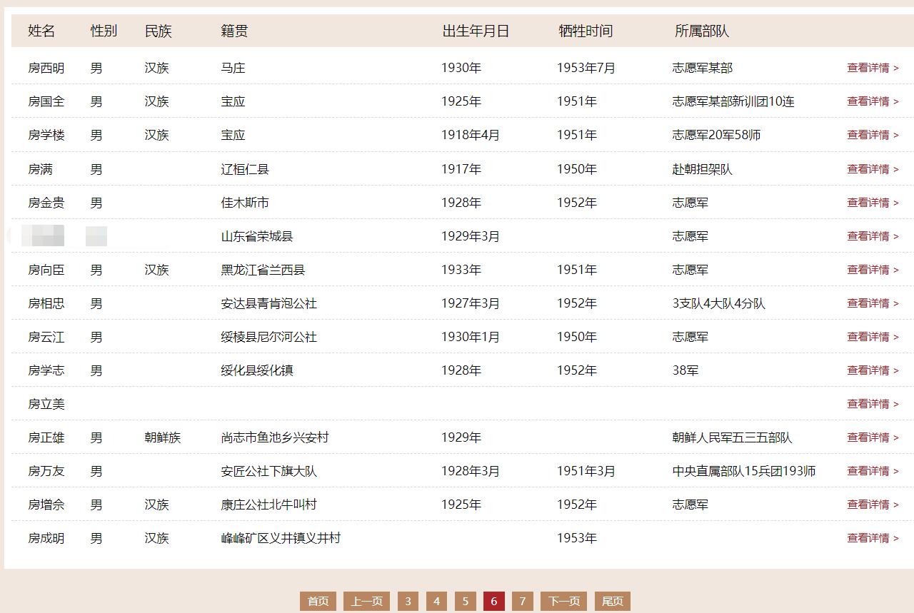 【缅怀】抗美援朝的83位全国各地区的房氏英烈：房氏人物纪略.jpg