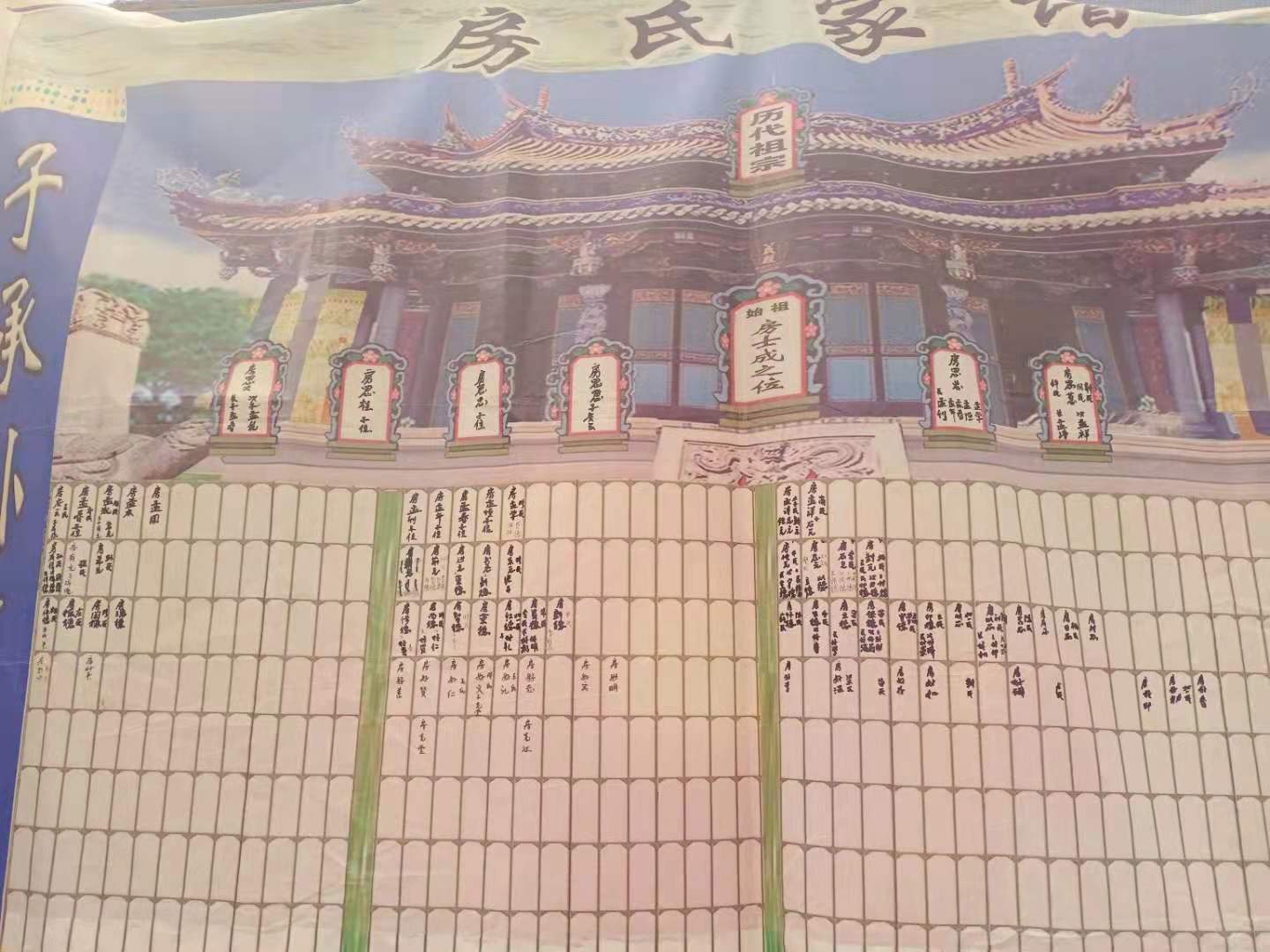 河北邯郸临漳县房村 房氏家谱：房氏谱牒资料.jpg
