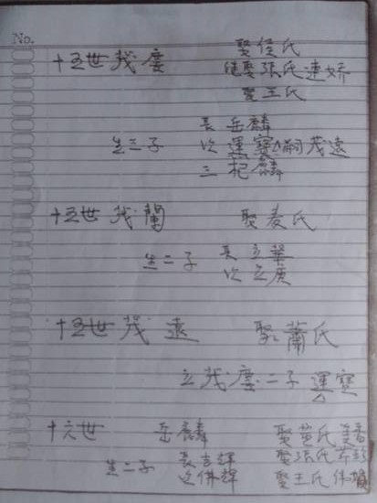 印尼坤甸十四世彭有公系家谱：房氏谱牒资料.jpg