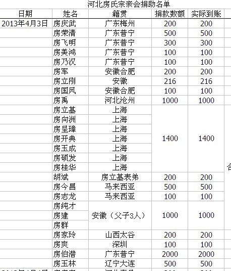河北房氏宗亲会捐助倡议书：宗亲纪事.jpg