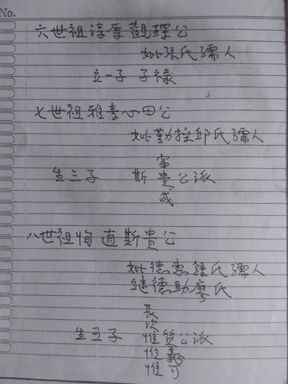印尼坤甸十四世彭有公系家谱：房氏谱牒资料.jpg