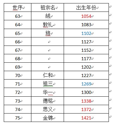 期待九华星云宗家指导（多谢了！）（谱牒资料）.jpg