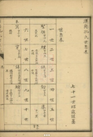汉阳孔氏世系表不分卷（湖北省武汉市）（谱牒资料）.png