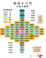 三代为门，五代为阀，七代为家，九代为族，十二代为世家（文化资料）.png