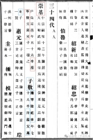 民国谱 || 孔氏宁陵派族人代表•捐钱•领全/支谱部数（谱牒资料）.jpg