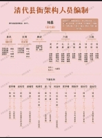 清朝县衙编制图（文化资料）.jpg
