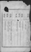 文化资料：江西孔氏,这是一套残谱,有谁能补全吗?（文化资料）.png