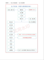 商丘永城《孔子先代碑》出土、流转、立碑始末考述（胜迹史料）.png